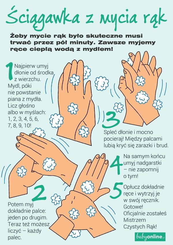 grafika instrukcja mycia rąk